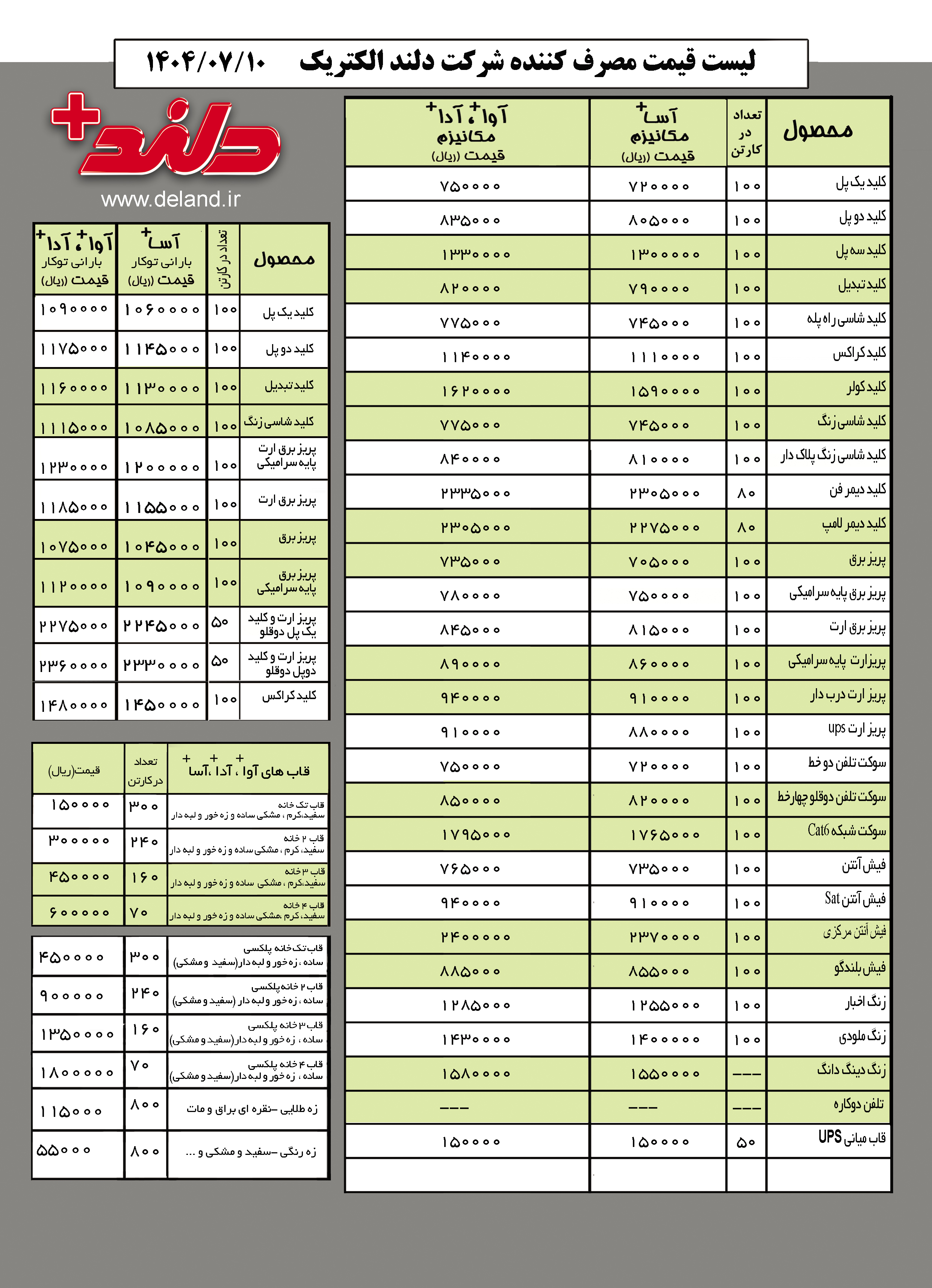 لیست قیمت محصولات دلندالکتریک 1404 1