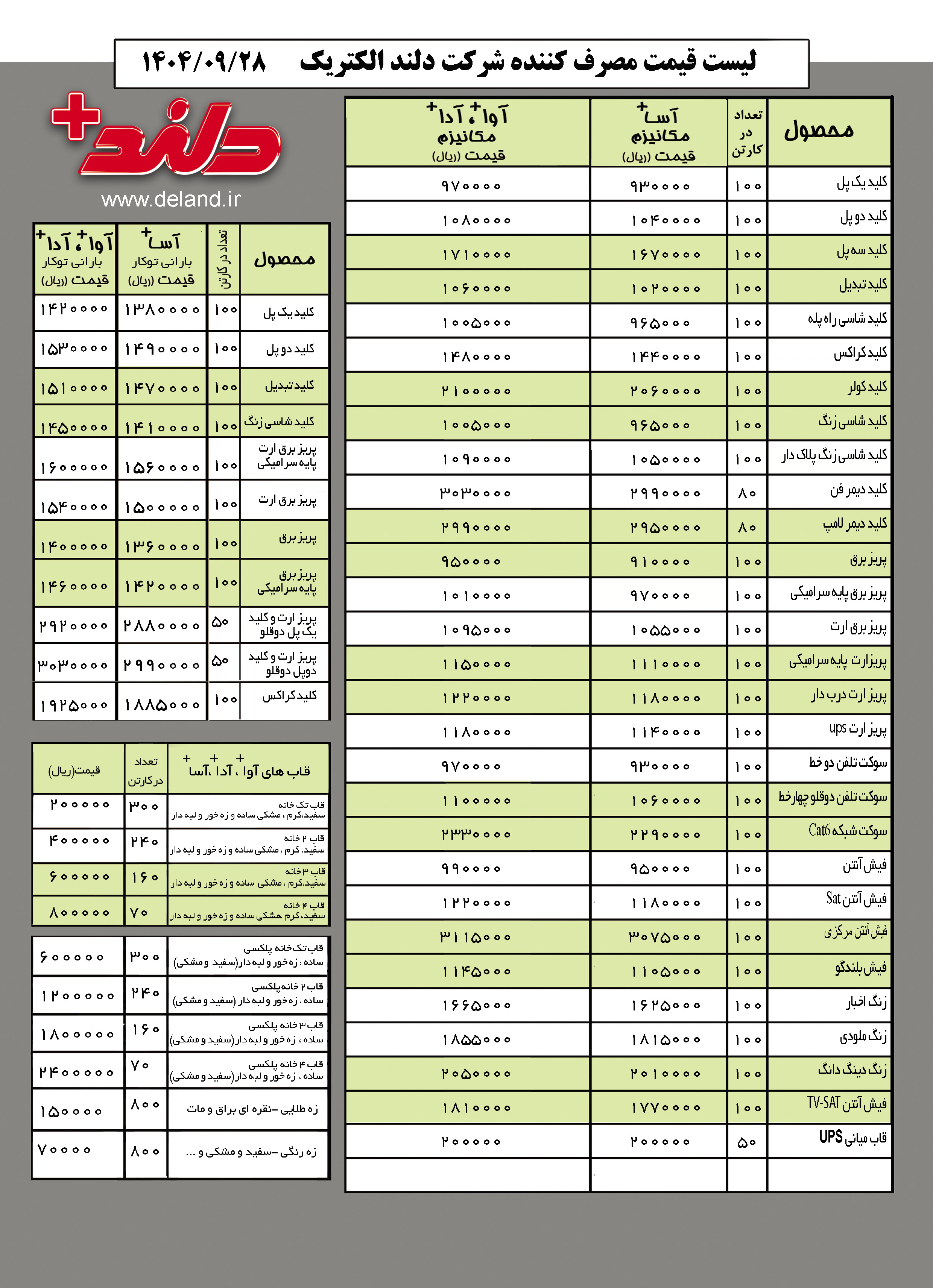 لیست قیمت محصولات دلندالکتریک (1404/09/27)