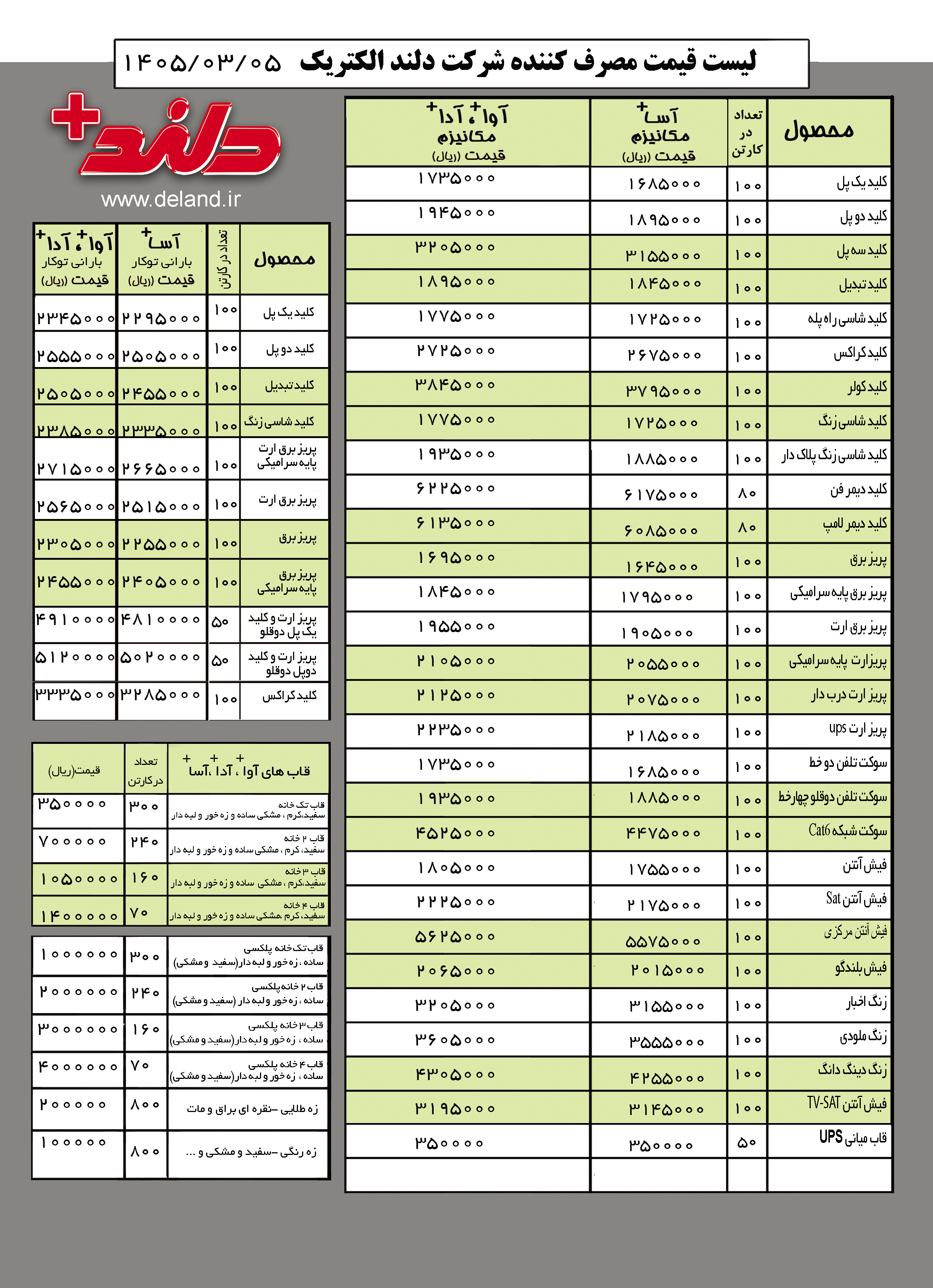لیست قیمت محصولات دلندالکتریک 1405/03/05