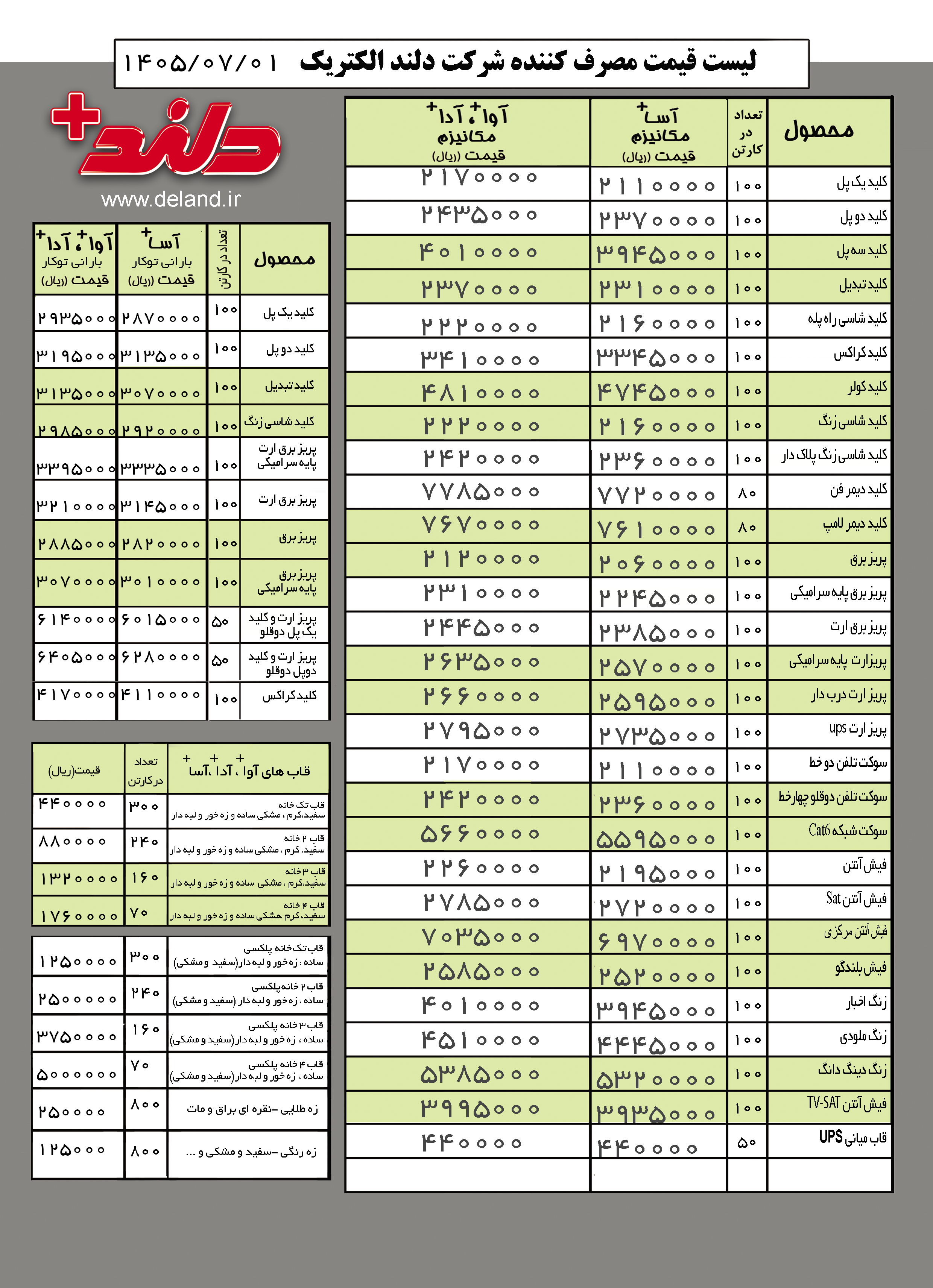 لیست قیمت جدید محصولات دلندالکتریک 1405/07/01 2